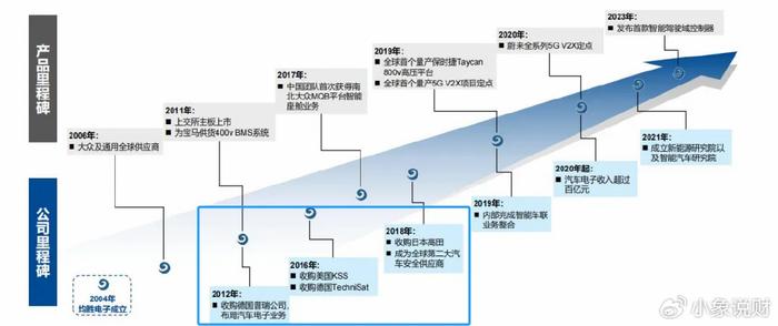 刚刚，拿下700亿订单，又一无人驾驶巨头，浮出水面！  第5张