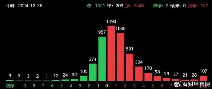 突发两大利好！A股超百家涨停，AI算力复制“新能源牛市”？