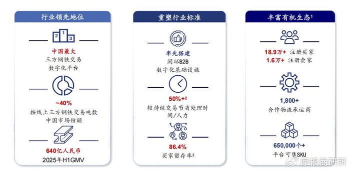 找钢网调研:盈利拐点前夜的蛰伏__财经头条__新浪财经