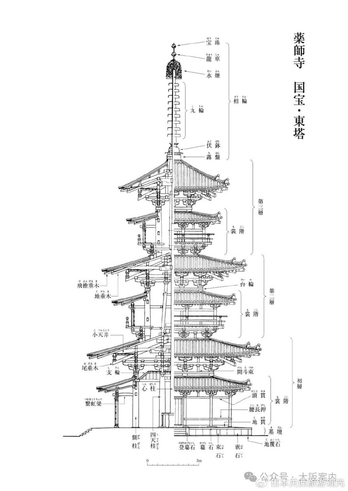日本顶级石匠揭秘:药师寺东塔的千年秘密与重生之路