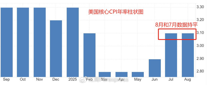 ATFX汇市前瞻：美国8月核心PCE数据来袭，瑞士央行预计维持零利率（墙裂推荐）美国cpi和pce，