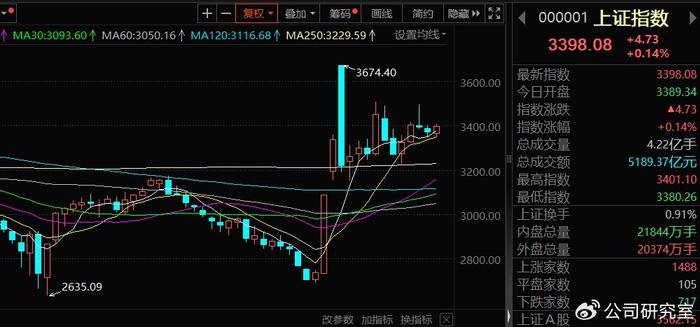 2024年A股行情两大痛点：卖在春节前，买在国庆后  第2张