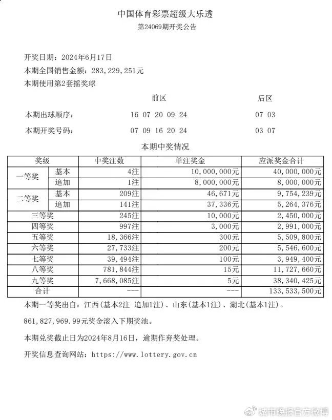 中国体育彩票超级大乐透第24069期开奖公告
