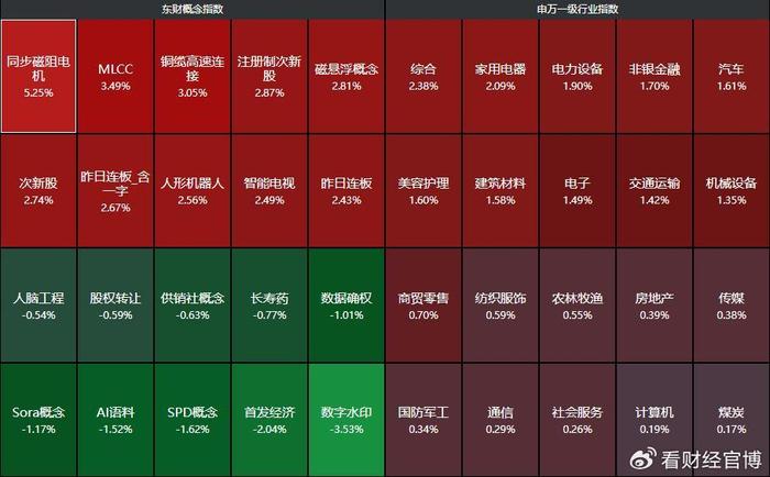 大利好来啦！a股午盘爆拉，财政工作会议重磅，跨年行情开启？  第11张