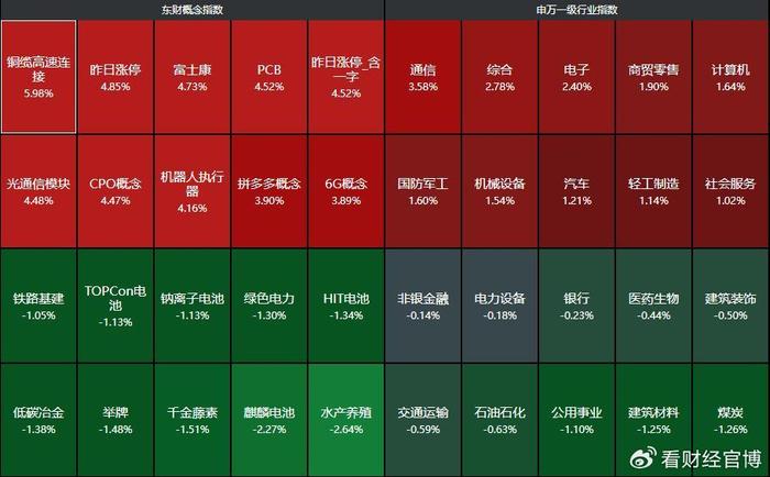 突发两大利好！A股超百家涨停，AI算力复制“新能源牛市”？