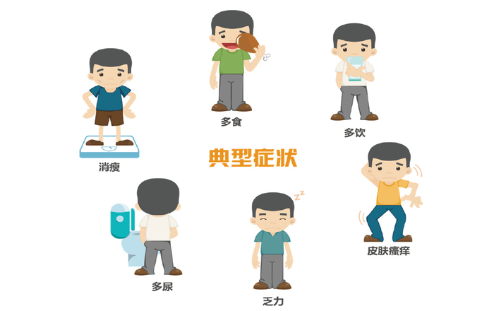 对于家里有两位糖尿病患者的家庭来说,日常检测血糖一般都是使用血糖