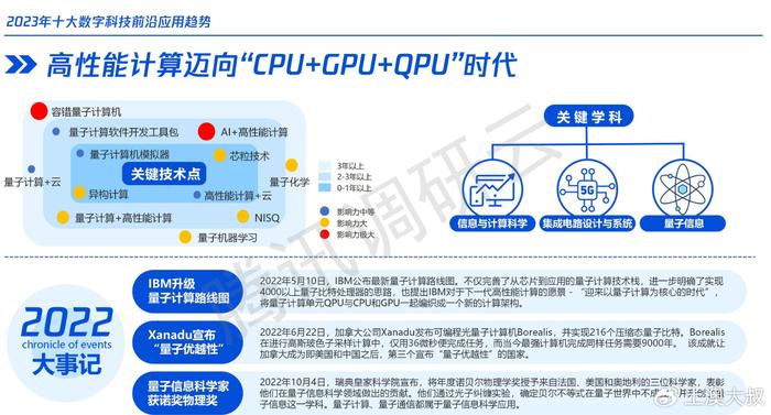 軟件開發工程師,需求分析師,數據分析師,產品經理,軟件測試工程師等