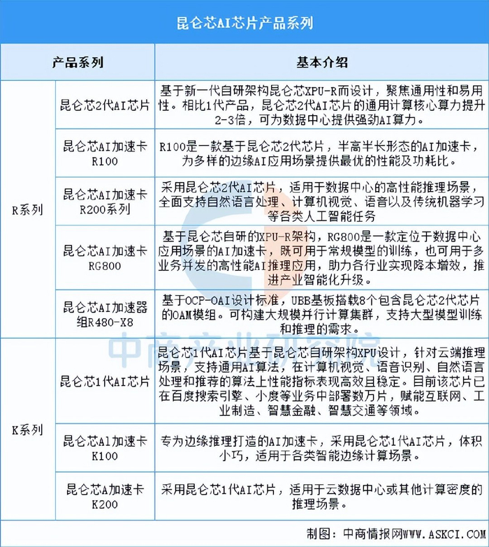 2026年中国AI芯片行业市场前景预测研究报告（简版）__财经头条__新浪财经