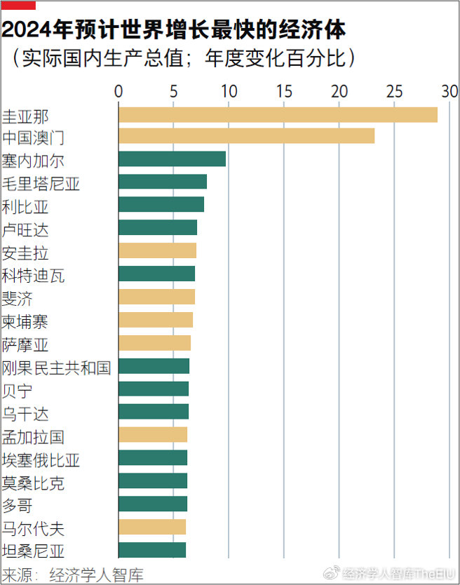 系列报告 | 2024非洲地区展望|货币|埃及|经济增长|南非|经济体_新浪新闻