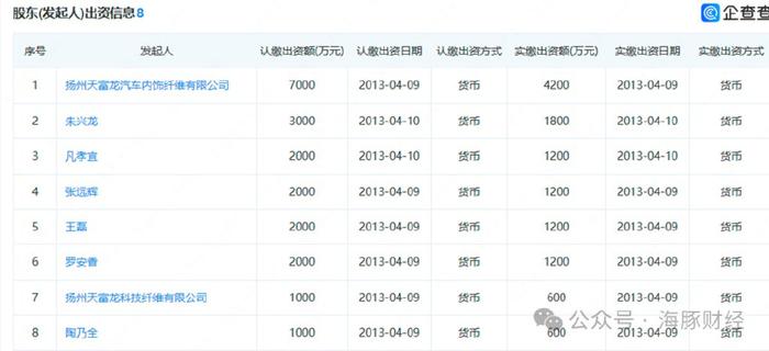 天富龙IPO涉虚假信披：第四大股东实为子公司高管，保荐人为谎言背书  第13张