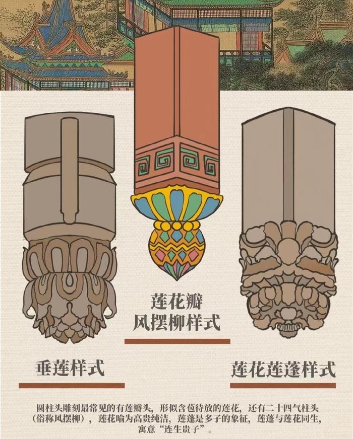 中国古建筑垂花柱图鉴