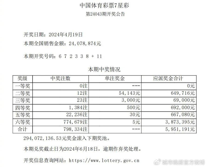 中国体育彩票7星彩第24043期开奖公告