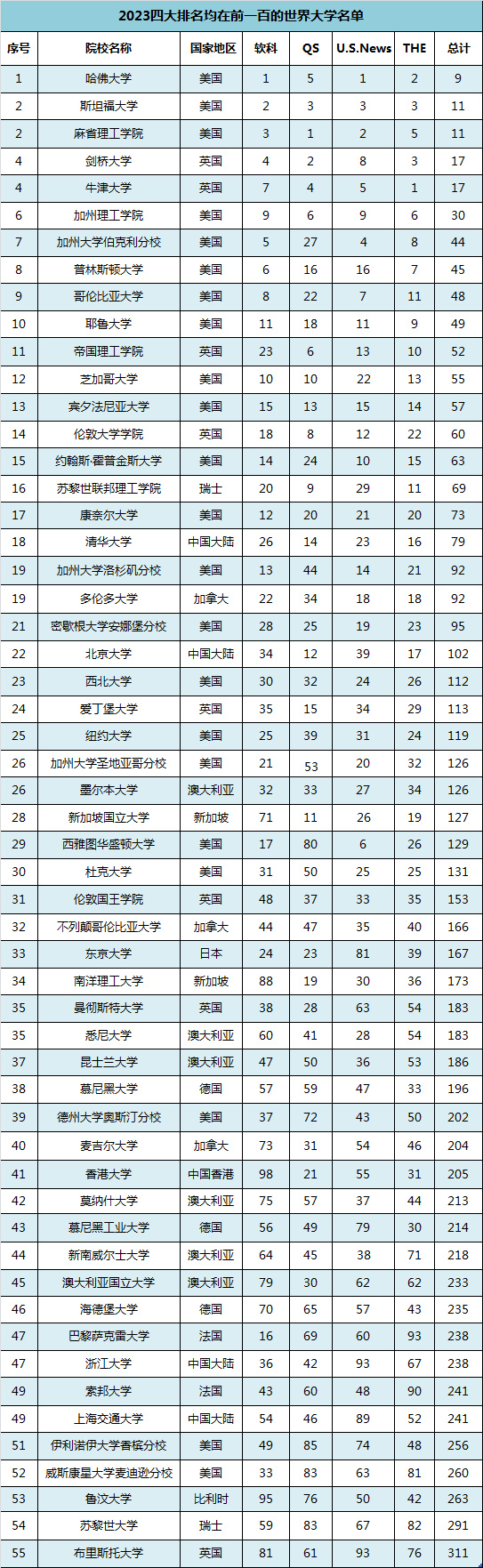 seo排名工具选择16火星