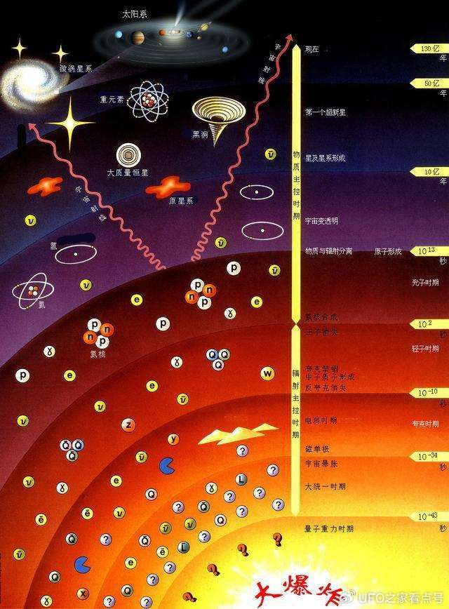 韦伯望远镜助我国科学家发现宇宙第一代恒星,它们是如何形成的?