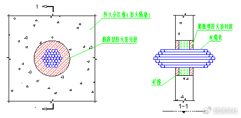 防火封堵工法|防火|电缆|工法_新浪新闻