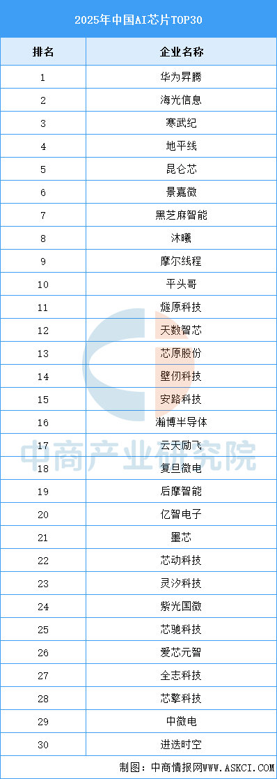 2026年中国AI芯片行业市场前景预测研究报告（简版）__财经头条__新浪财经