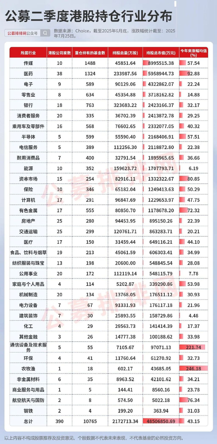 港股医药成公募最新聚集地！多只医药股翻倍！二季度港股持仓曝光_财经头条