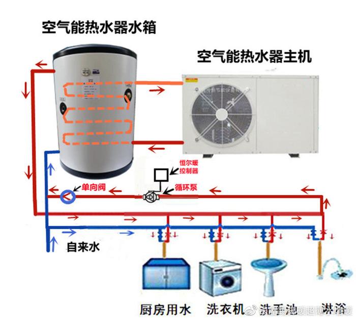 大循环水管安装图图片