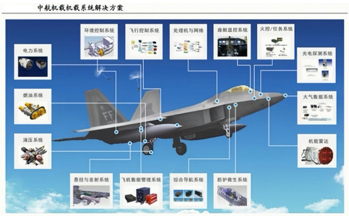 航空零部件研发的未来之路