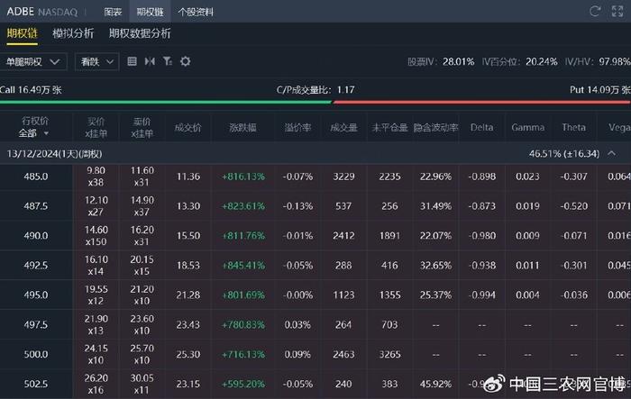 汇盈策略股票交易恒生科技指数跌幅扩大至3%，小鹏汽车跌超6%