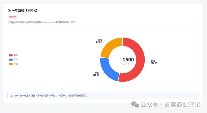 外卖大战一年后,拼多多成最“佛系”赢家_企业_第3张_纵横网 外卖大战一年后,拼多多成最“佛系”赢家_https://www.izongheng.net_企业_第3张