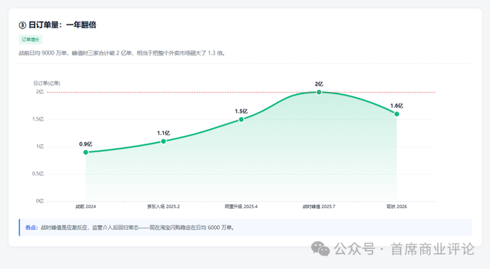 外卖大战一年后,拼多多成最“佛系”赢家_企业_第9张_纵横网 外卖大战一年后,拼多多成最“佛系”赢家_https://www.izongheng.net_企业_第9张
