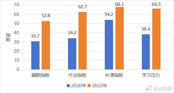 教育双减政策分析图片图片