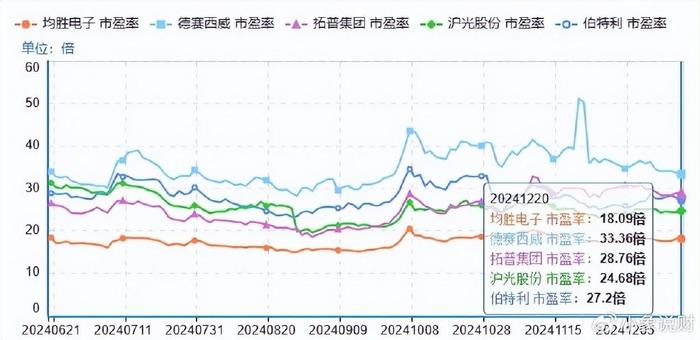 刚刚，拿下700亿订单，又一无人驾驶巨头，浮出水面！  第4张