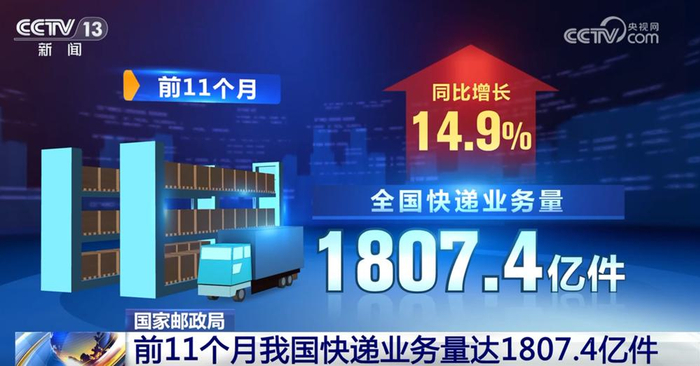 “小包裹”澎湃经济活力 前11个月我国快递业务量同比增长超14%