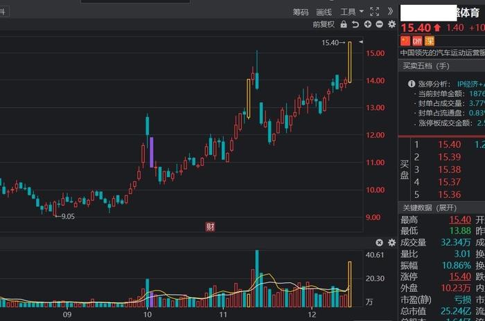 题材难找怎么炒？套住太多怎么办？  第20张