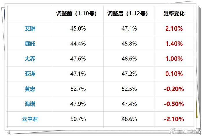 实测有效!百米内找到高成功率约会馆的终极指南