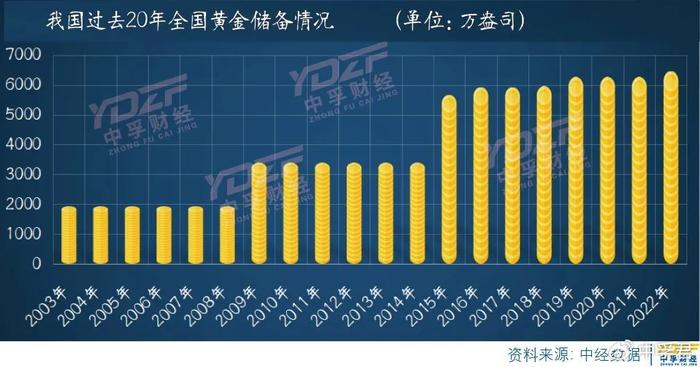 黃金再定位未來依舊是星辰大海