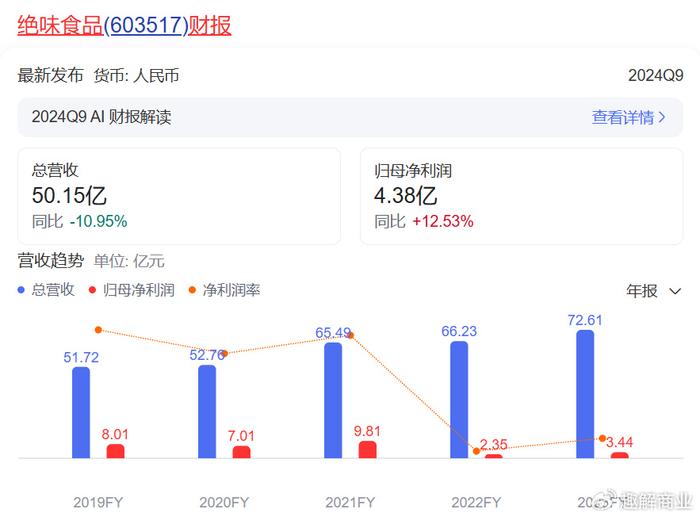 终止H股上市，“鸭脖大王”绝味食品的新出路在哪里？  第3张