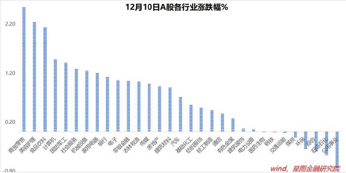 高开低走，释放了什么信号？