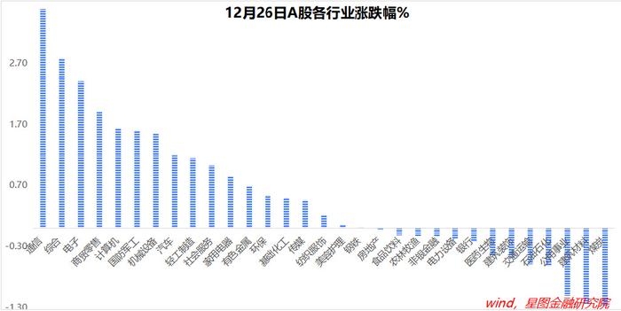 守住仓位，等待变化发生