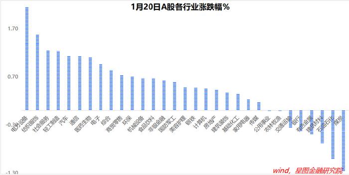 微信公众号：2O24管家婆一码一肖资料!-节前有红包行情，节后“躁动”更值得期待