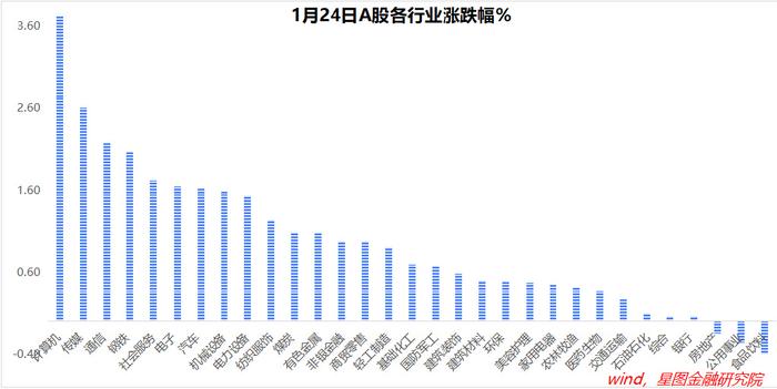 界面新闻：澳门天天彩开奖记录澳门-重大变化正在发生