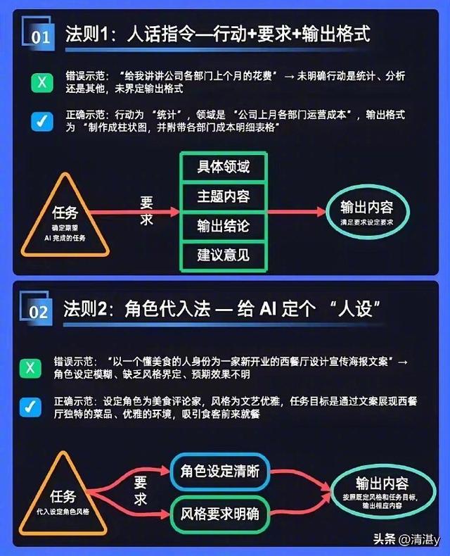 18条指令，精准驾驭↓↓(环球纪录频道)