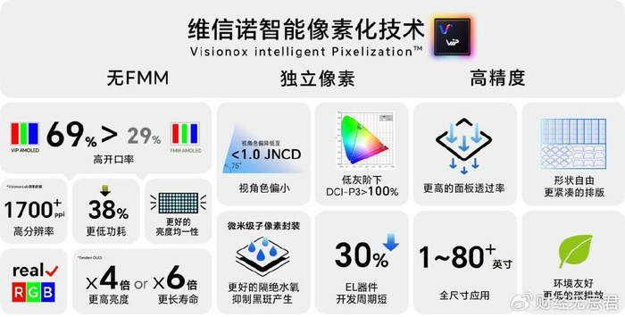 中国面板行业大抉择|展望2024|面板|OLED|印刷_新浪新闻