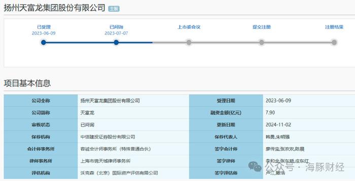 天富龙IPO涉虚假信披：第四大股东实为子公司高管，保荐人为谎言背书