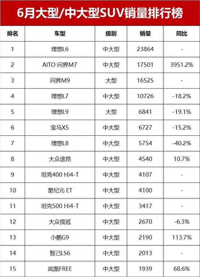 在前十五名的席位中