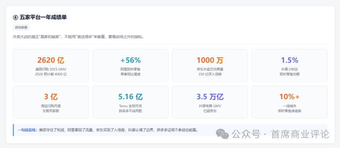外卖大战一年后,拼多多成最“佛系”赢家_企业_第7张_纵横网 外卖大战一年后,拼多多成最“佛系”赢家_https://www.izongheng.net_企业_第7张