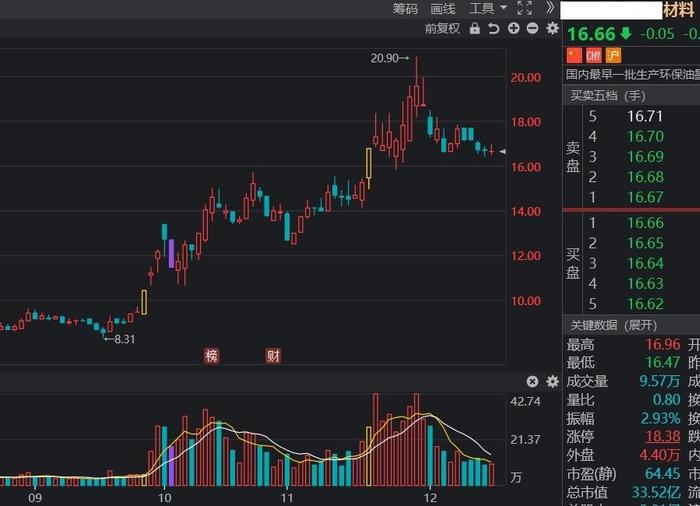 题材难找怎么炒？套住太多怎么办？  第19张