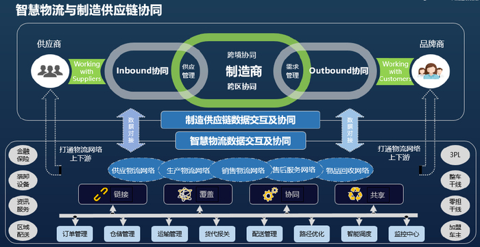 供应链管理系统:从流程在线到决策智能的企业采购变革路径