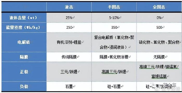 固态电池概念集体大涨，量产拐点到来（附核心产业链龙头名单）