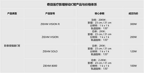 奇目医怎么样奇目医疗:低端的影增产品,坚挺的高价定位_新闻资讯_第4张_活检穿刺产品网 奇目医怎么样奇目医疗:低端的影增产品,坚挺的高价定位_https://www.jmylbn.com_新闻资讯_第4张