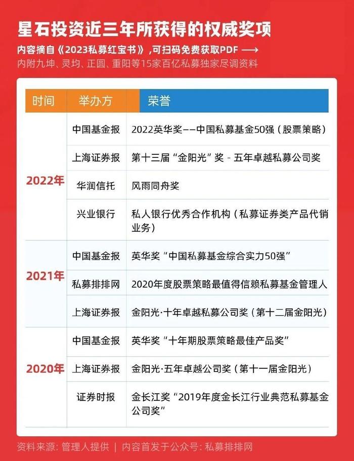 私募基金团队先容
（私募基金公司职员
架构）《私募基金 团队》