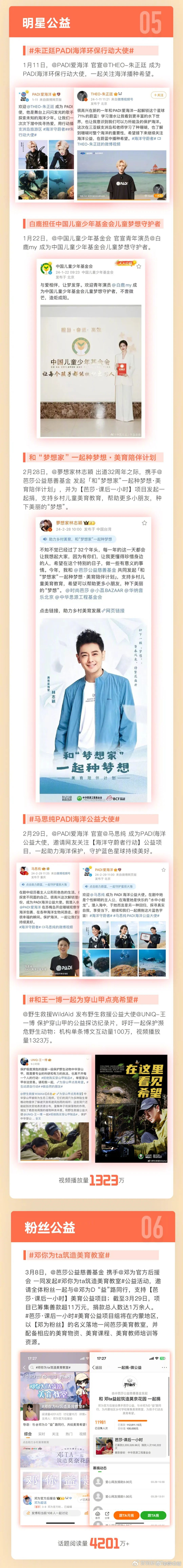 及热点效应,微博不仅扩大了公益信息的传播范围,更成为了激发社会各界