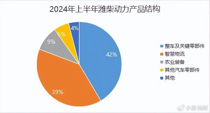 狂揽600亿现金，潍柴动力，摊牌了！  第4张