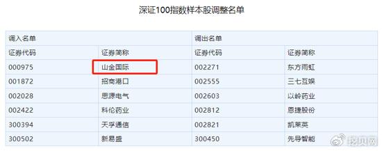 山金国际获市场认可 跻身沪深300和深证100指数